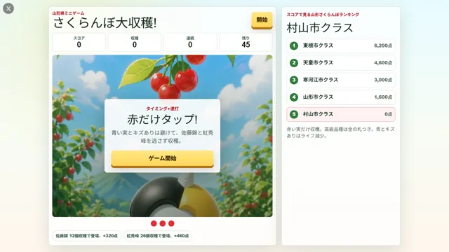 さくらんぼ大収穫! のサムネイル